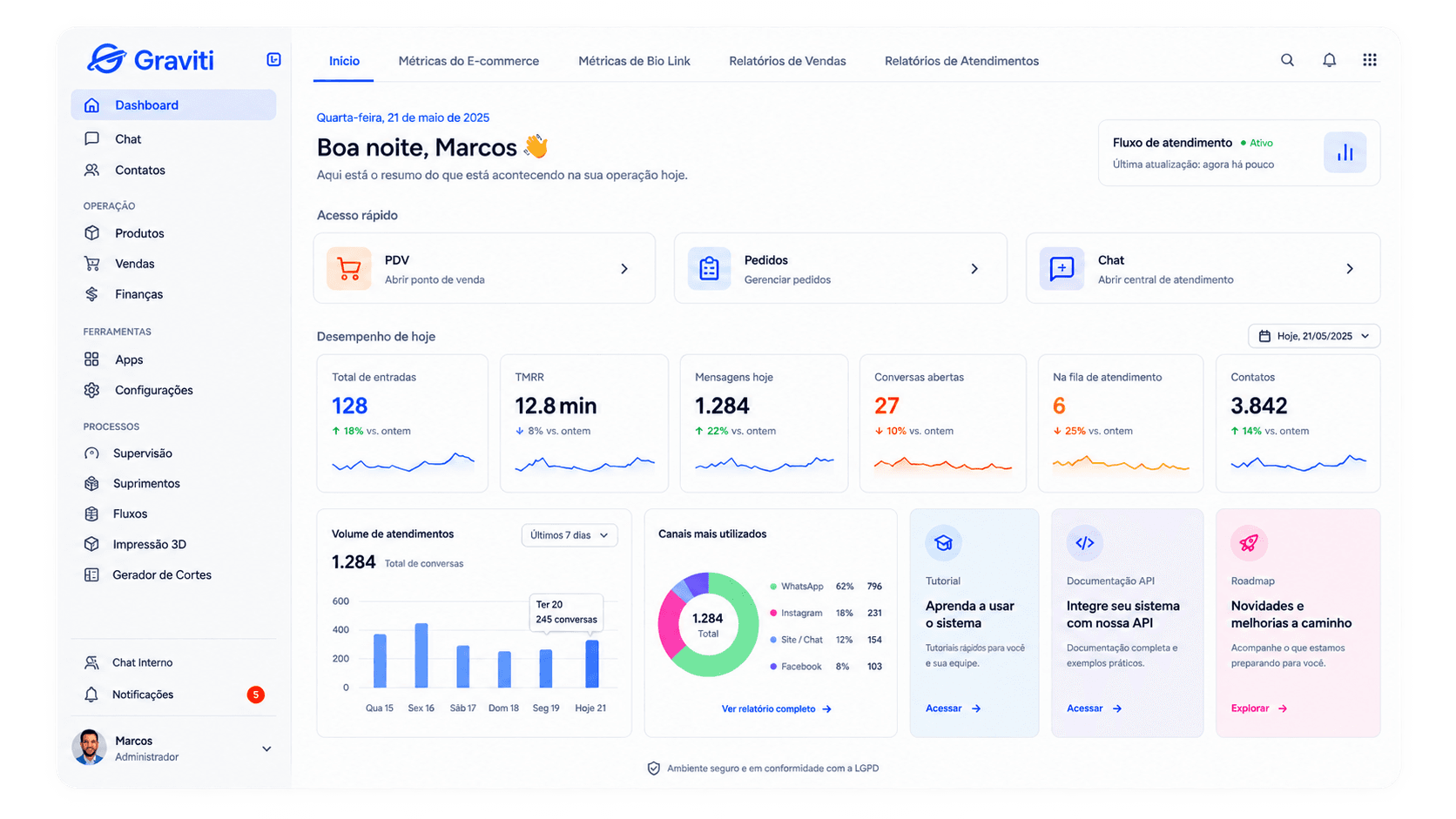 Painel da Graviti com vendas, pedidos, atendimento e ferramentas de produção
